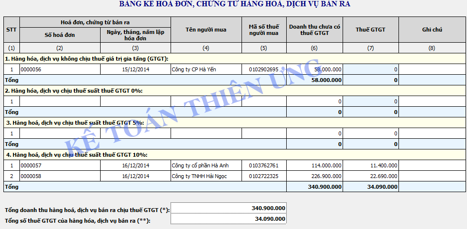 bảng kê bán ra bảng kê bán ra