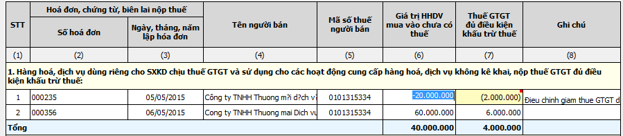 cách lập bảng kê hàng hóa dịch vụ mua vào cách lập bảng kê hàng hóa dịch vụ mua vào