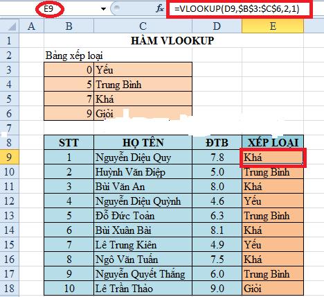 hướng dẫn cách sử dụng hàm vlookup trong excel