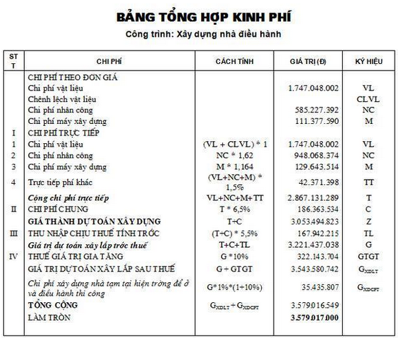 công việc của kế toán xây dựng công việc của kế toán xây dựng