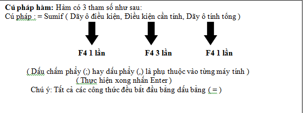 cách sử dụng hàm sumif trong excel