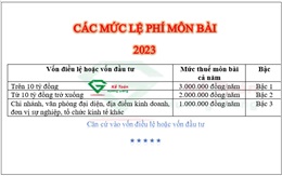 Các bậc Thuế môn bài năm 2023