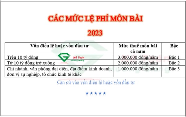 Các bậc Thuế môn bài năm 2023