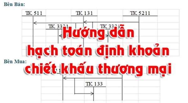 Cách hạch toán chiết khấu thanh toán