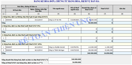 Hướng dẫn lập bảng kê hoá đơn, chứng từ hàng hoá, dịch vụ bán ra