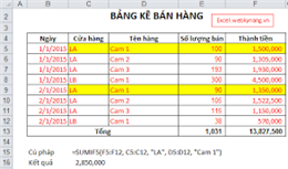 HÀM IF – Cách sử dụng, cú pháp và bài tập có lời giải