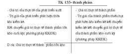 Cách hạch toán nhập kho thành phẩm