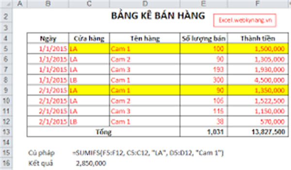 HÀM IF – Cách sử dụng, cú pháp và bài tập có lời giải