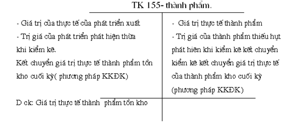 Cách hạch toán nhập kho thành phẩm