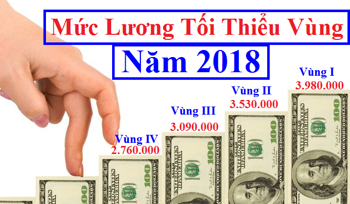 Mức lương tối thiểu vùng năm 2018