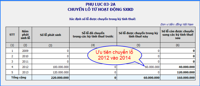 chuyển lỗphụ lục 03-2ATNDN trên HTKK