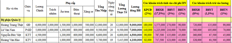 Bảng trích các khoản bảo hiểm bắt buộc theo lương Bảng trích các khoản bảo hiểm bắt buộc theo lương