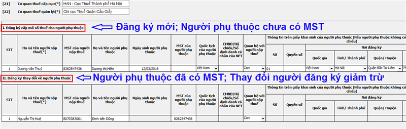 Cách đăng ký người phụ thuộc giảm trừ gia cảnh qua mạng Thủ tục đăng ký người phụ thuộc giảm trừ gia cảnh qua mạng